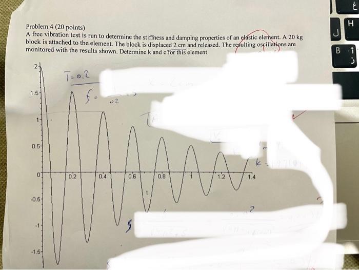 Solved Problem 4 (20 points) A free vibration test is run to | Chegg.com