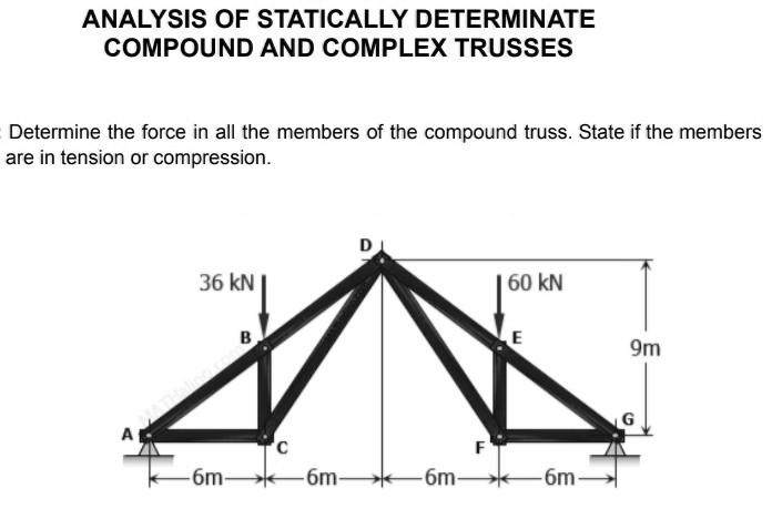 Solved ANALYSIS OF STATICALLY DETERMINATE COMPOUND AND | Chegg.com