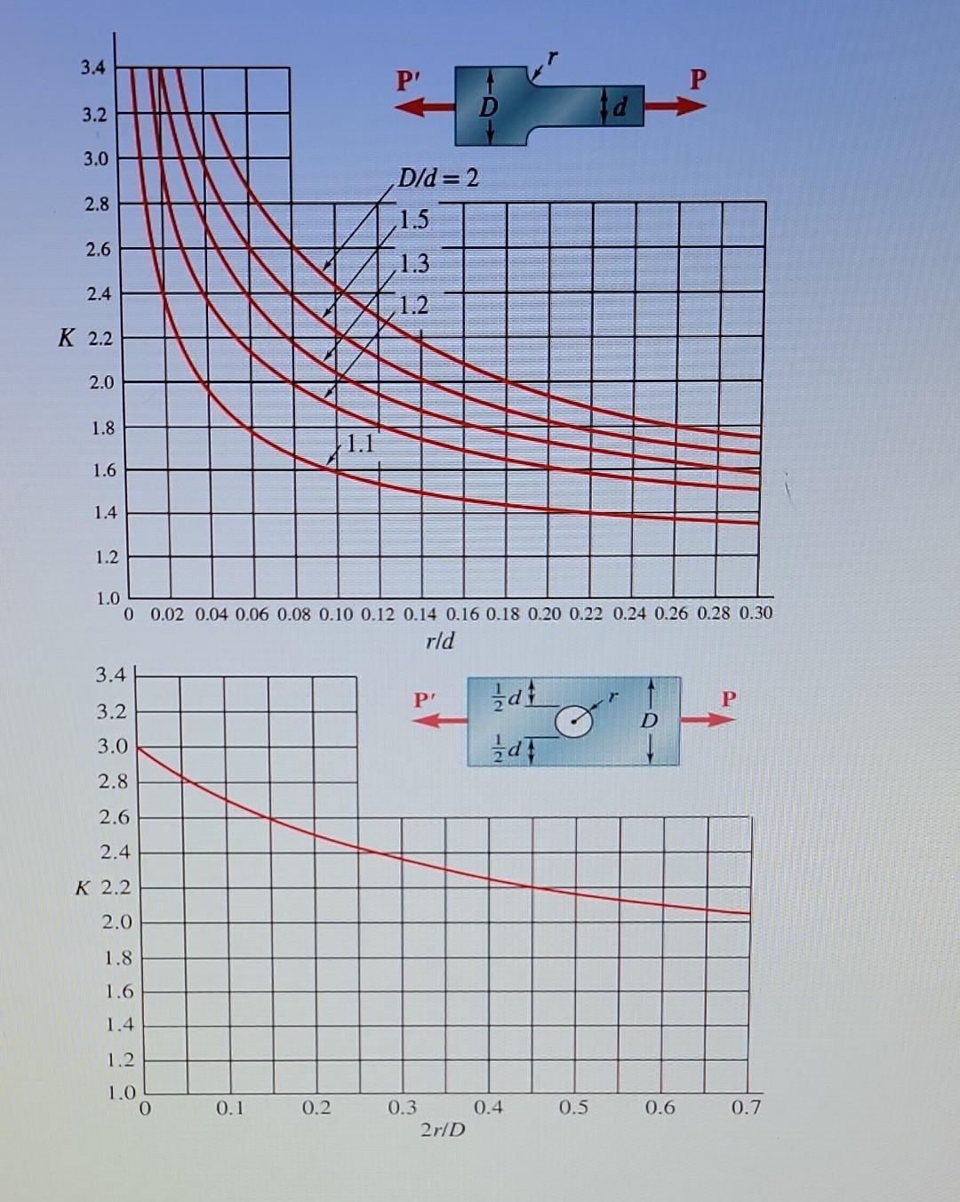 Solved For the plate shown in the figure below, hole A is | Chegg.com