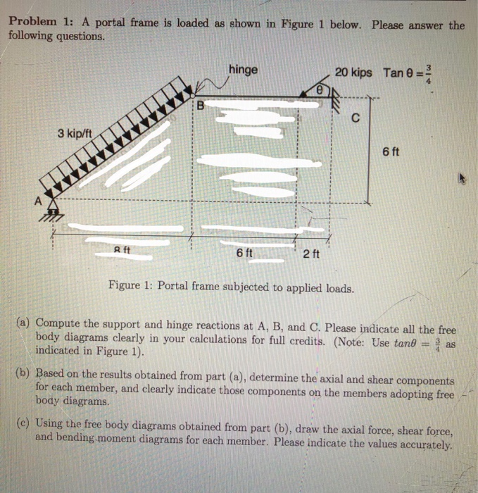 Portal Frame Problem Solved Problem 1: A portal frame is loaded as shown in | Chegg.com