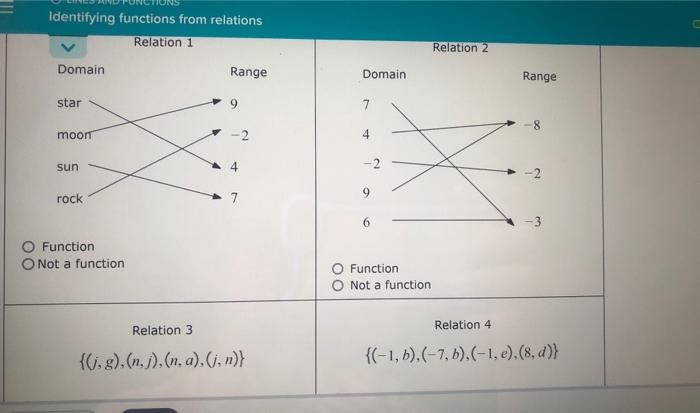 Solved Identifying functions from relations Relation 1 | Chegg.com