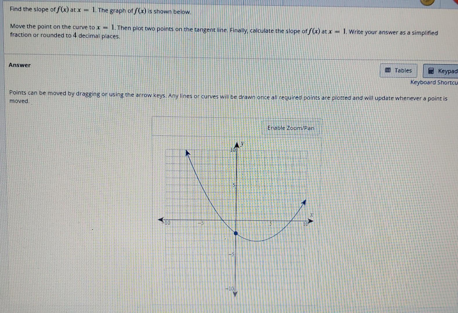 Solved Find the slope of f(x) at x=1. The graph of f(x) is | Chegg.com