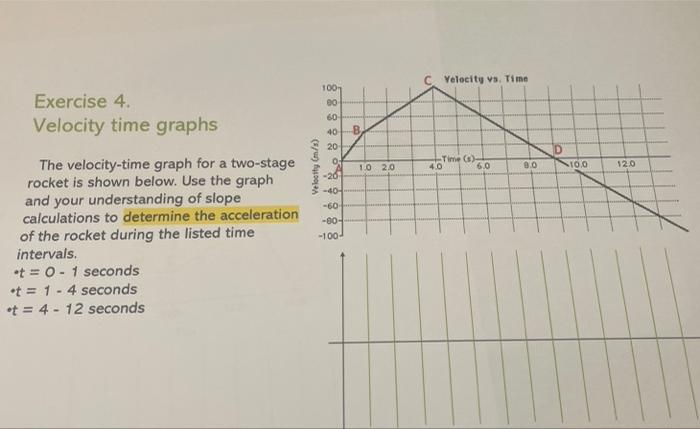 Exercise \( 4 . \)
Velocity time graphs
The velocity-time graph for a two-stage rocket is shown below. Use the graph and your
