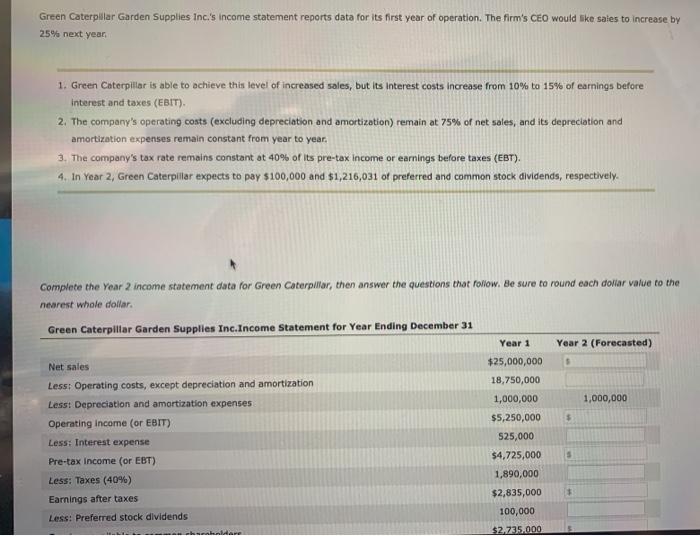 Solved Green Caterpillar Garden Supplies Inc.'s