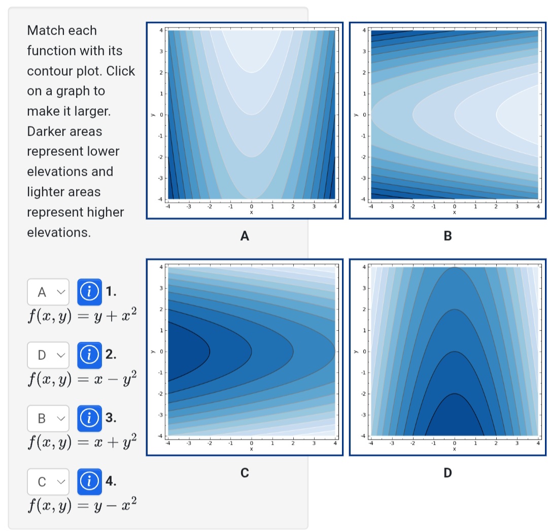 Solved Match each function with its contour plot. Click on a | Chegg.com