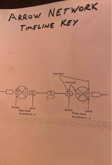 Solved ARROW NETWORK TIMELINE KEY1. For the network below, | Chegg.com