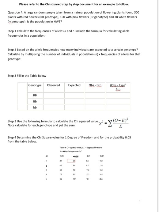 Solved Please refer to the Chi squared step by step document | Chegg.com