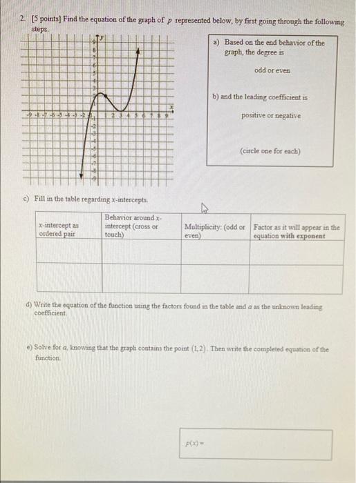 Solved 2. [5 Points) Find The Equation Of The Graph Of P 