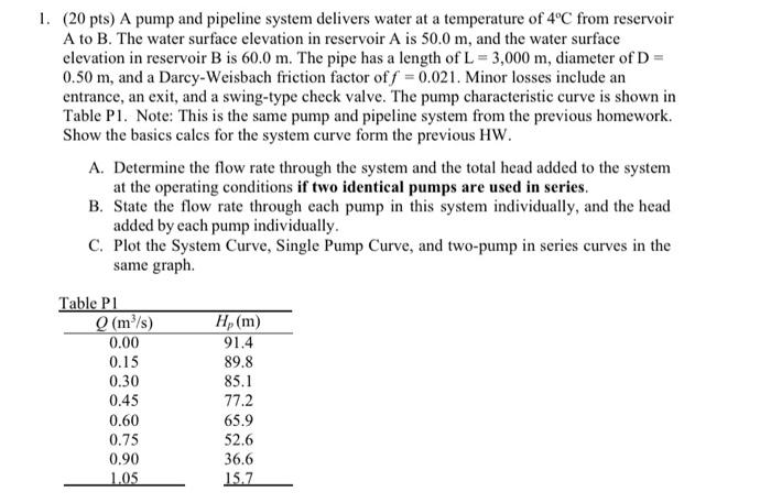 Solved (20 pts) A pump and pipeline system delivers water at | Chegg.com