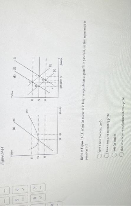 Solved Figure 14-14 Refer to Figure 14-14. Assume that the | Chegg.com
