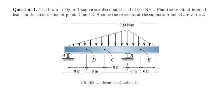 Solved Question 1. The Beam In Figure 1 Supports A | Chegg.com