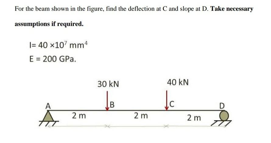 Solved For The Beam Shown In The Figure, Find The Deflection | Chegg.com