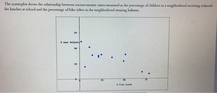 Solved The scatterplot shows the relationship between | Chegg.com