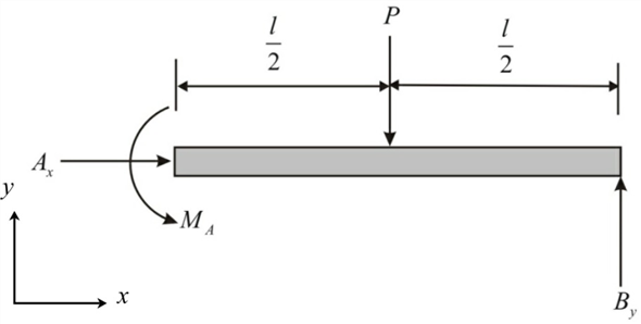 Solved: Chapter 5 Problem 18P Solution | Engineering Mechanics 14th ...