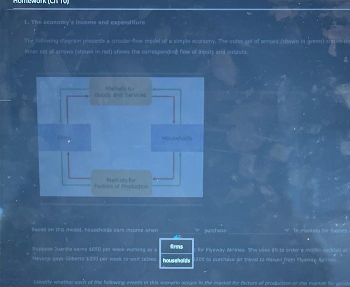 1. The economys income and expenditure
The following diagra presents a circular:dow model of a simple economy. The outer set