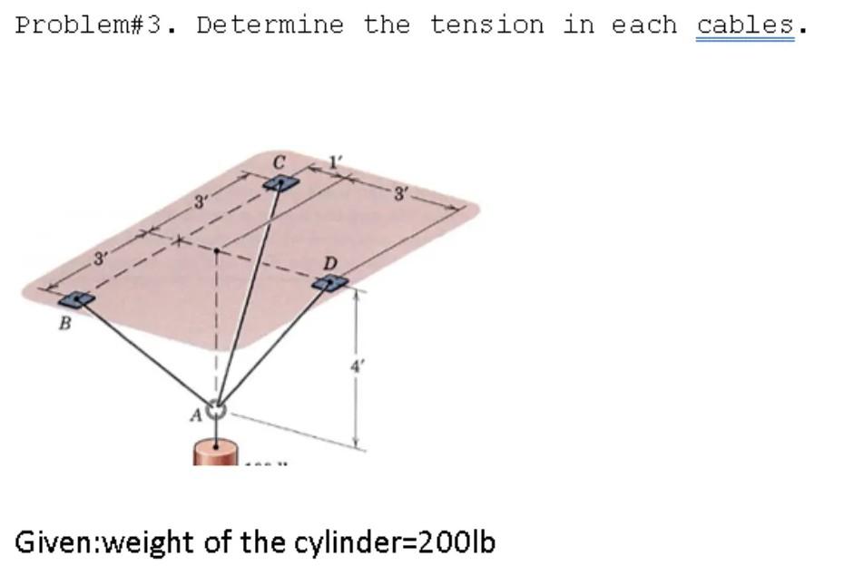 Solved Problem#3. Determine the tension in each cables. -3 | Chegg.com
