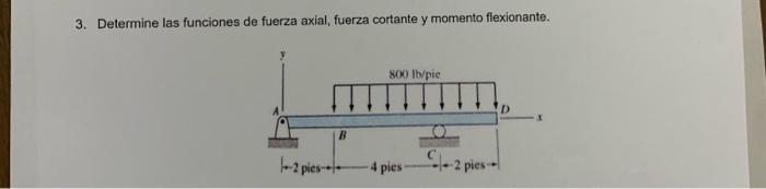 3. Determine las funciones de fuerza axial, fuerza cortante y momento flexionante.