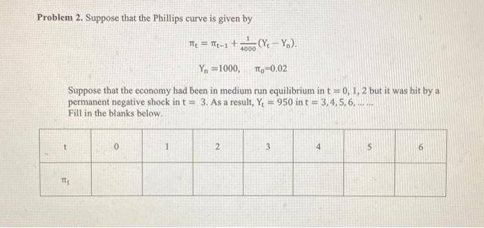 Solved Problem 2. Suppose That The Phillips Curve Is Given | Chegg.com