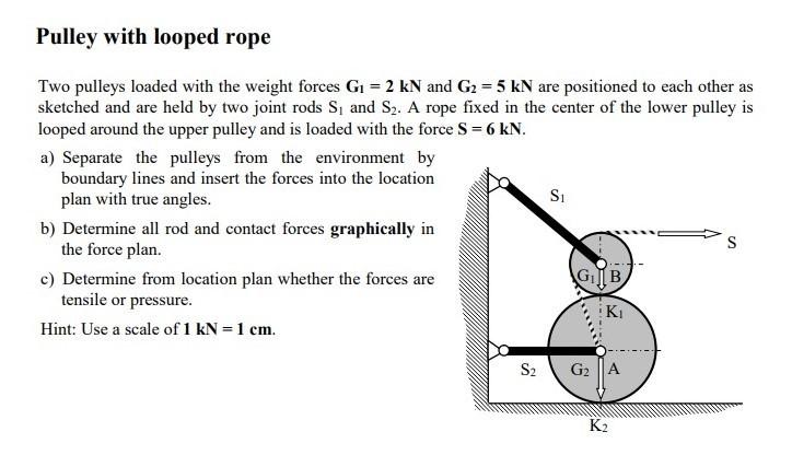Solved Pulley with looped rope Two pulleys loaded with the | Chegg.com