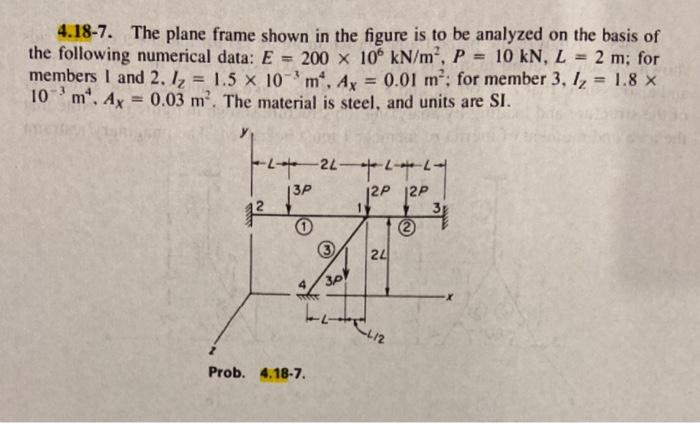 Solved 4.18-7. The plane frame shown in the figure is to be | Chegg.com