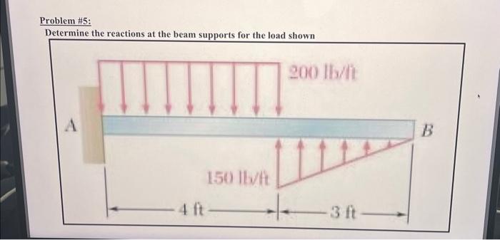 Solved Problem 5 Chegg