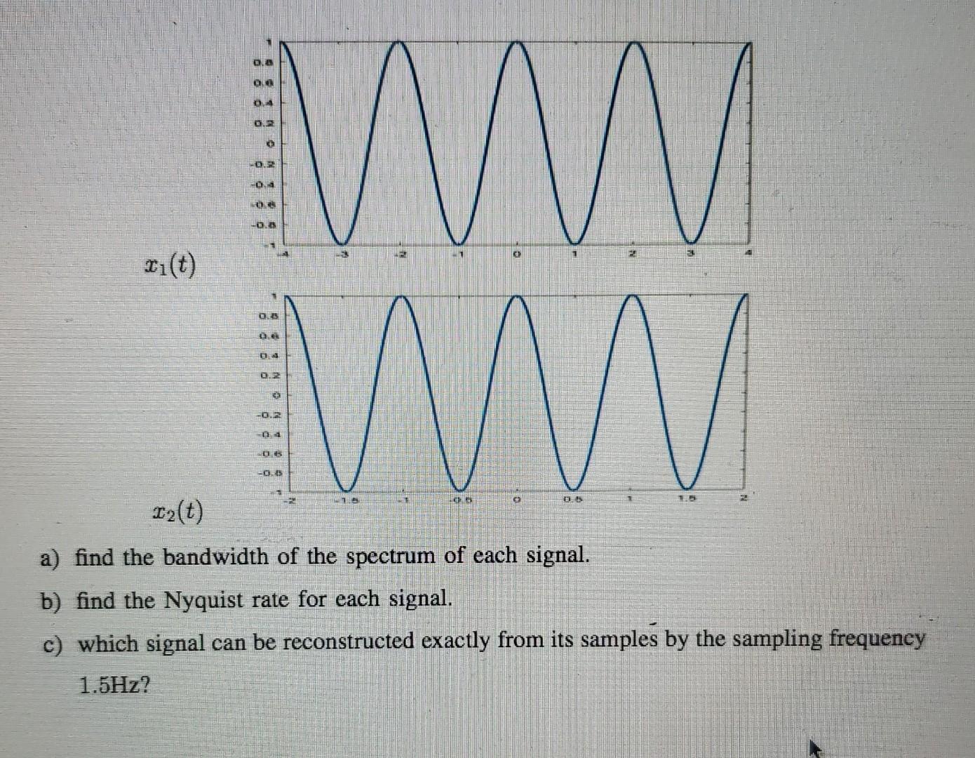 Solved A) Find The Bandwidth Of The Spectrum Of Each Signal. | Chegg.com