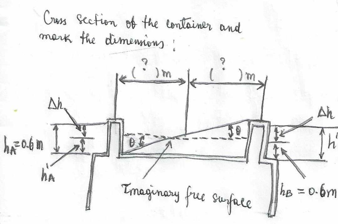 solved-a-large-container-of-benzene-is-transported-on-the-chegg