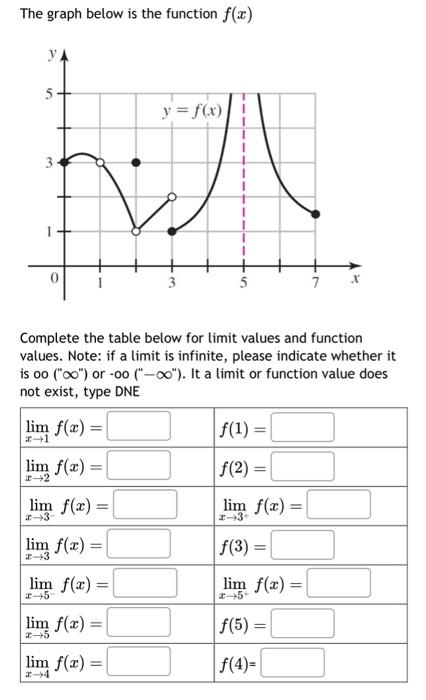 Solved The graph below is the function f(x) Complete the | Chegg.com