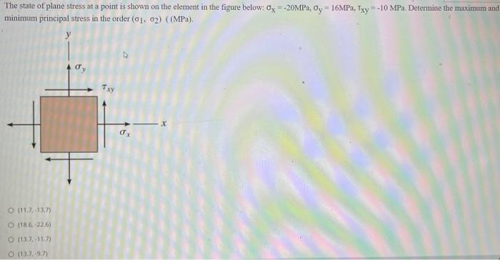 Solved The state of plane stress at a point is shown on the | Chegg.com