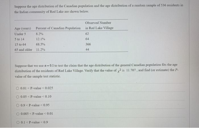 Solved Suppose the age distribution of the Canadian | Chegg.com
