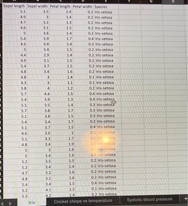 Solved The famous iris dataset (the first sheet of the | Chegg.com