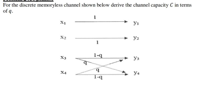 Solved For the discrete memoryless channel shown below | Chegg.com