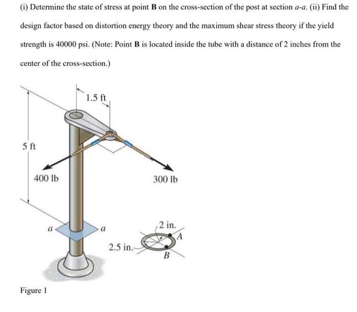 Solved (i) Determine the state of stress at point B on the | Chegg.com