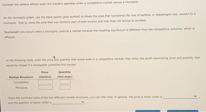 Solved Homework (Ch 15) 5. Monopoly Outcome Versus | Chegg.com