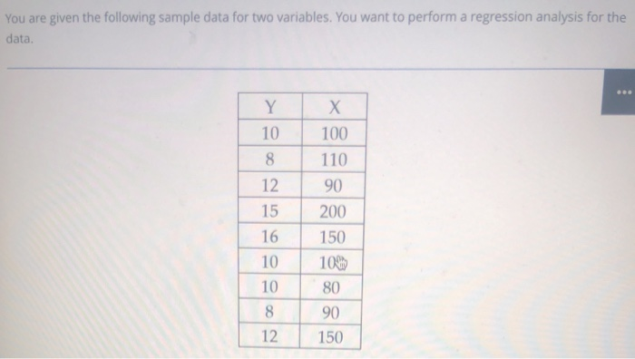Solved You are given the following sample data for two | Chegg.com