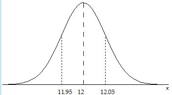 Solved What are the values of μx and σx for the sampling | Chegg.com