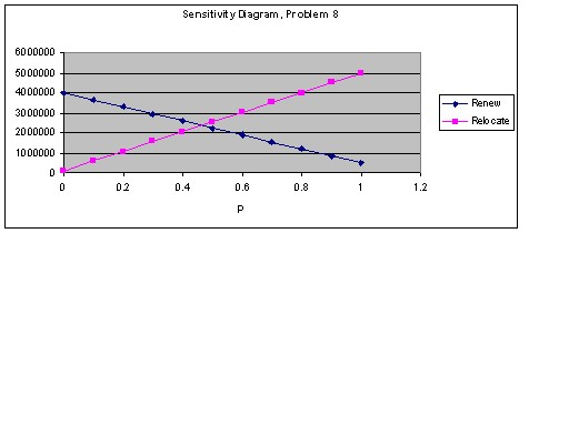 onstruct a graph that can be used forsensitivity | Chegg.com