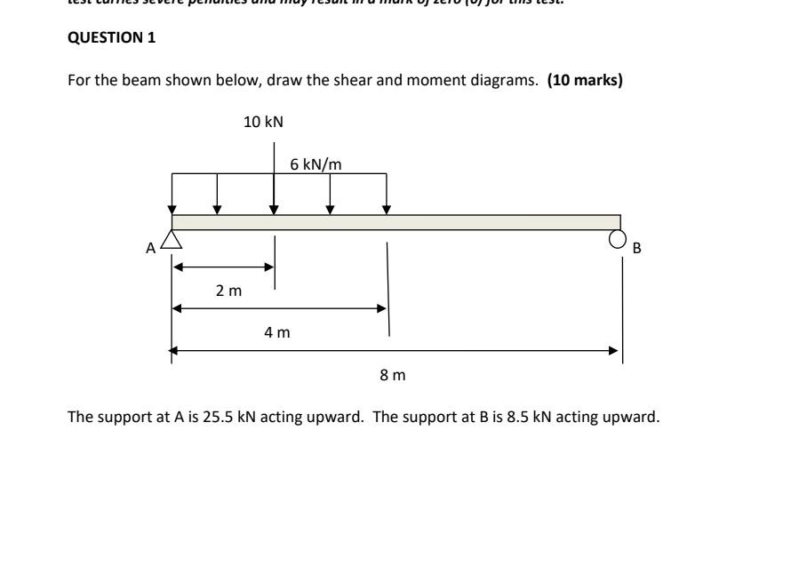 Solved For The Beam Shown Below, Draw The Shear And Moment | Chegg.com