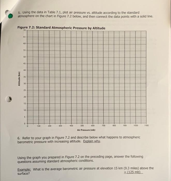 solved-figure-7-1-pressure-exerted-by-a-column-of-air-top-of-chegg