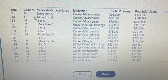 Solved Print Done Students' Salary Expectations The | Chegg.com