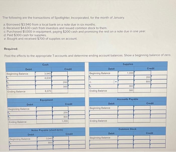 Solved The following are the transactions of Spotlighter,