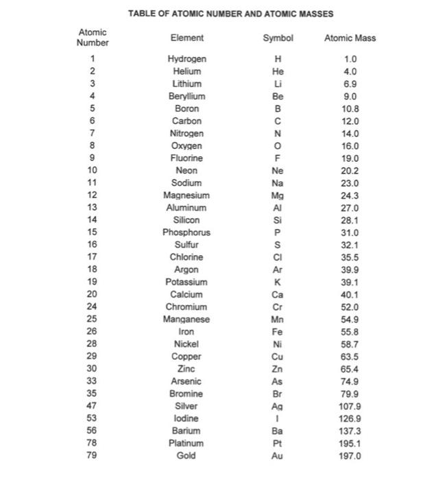 Solved TABLE OF ATOMIC NUMBER AND ATOMIC MASSESa) | Chegg.com