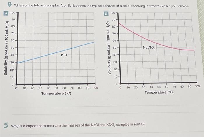 Solved 4. Which of the following graphs, A or B, illustrates | Chegg.com
