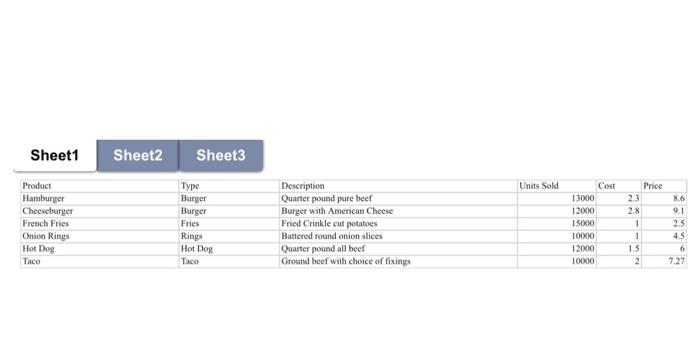 Solved Download the Burger Chef.xlsx and worksheet.Name the | Chegg.com
