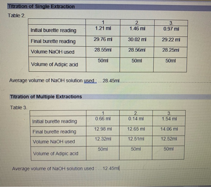 Titration of Single Extraction Table 2. 1 1.21 ml 2.