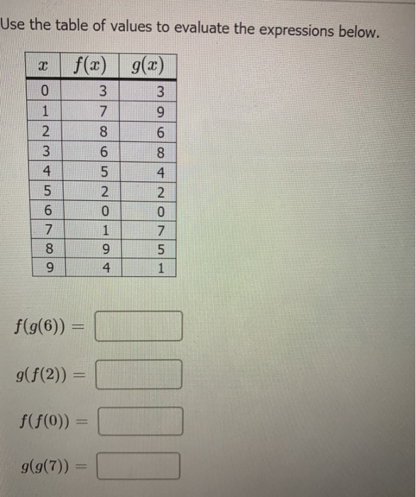 Solved Use the table of values to evaluate the expressions | Chegg.com