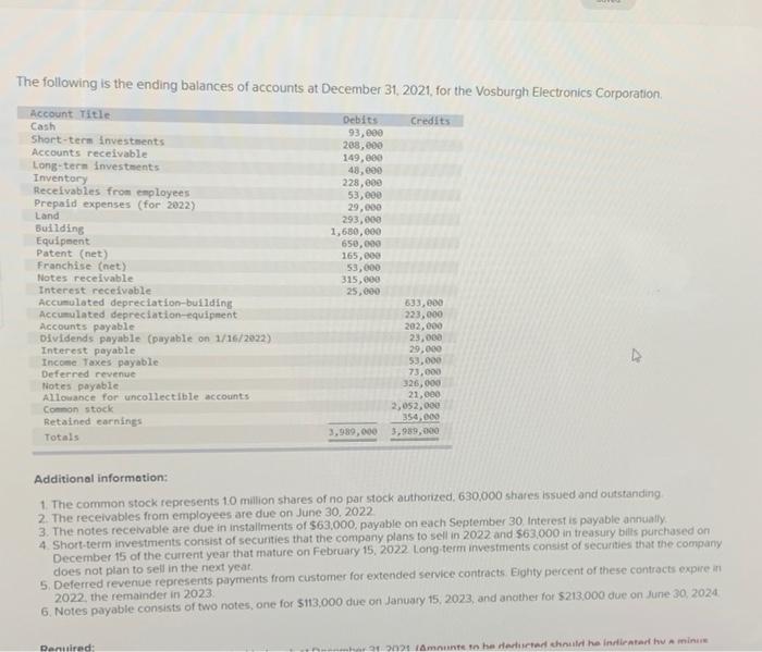 Solved The following is the ending balances of accounts at | Chegg.com