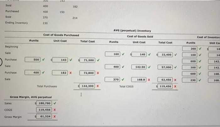 Solved EBook Calculate A) Cost Of Goods Sold, B) Ending | Chegg.com