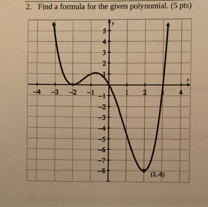 Solved 2. Find a formula for the given polynomial. (5 pts) у | Chegg.com