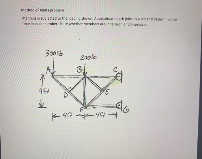 Solved Method Of Joints Problem The Truss Is Subjected To | Chegg.com